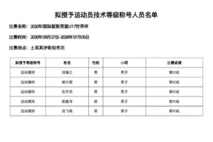 涂瀚之、谢方煜、张宇辰、姚嘉泽、吕飞燕获颁运动健将证书