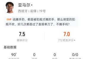 荣获全场最佳！亚马尔数据：23次丢球权 8次突破 4次成功评价得分7.5