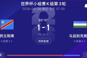 1-1乌兹别克！民主刚果仅差一球即可出线，韩国亦仅一球之差面临出局！