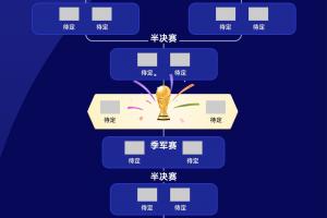 世界杯32强名单揭晓！你认为哪支球队能夺冠？哪支球队能成为黑马？