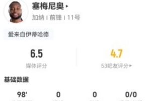 塞梅尼奥此役三射不中+13次对抗成功 13次丢球权+3次制造犯规 得6.5分评价
