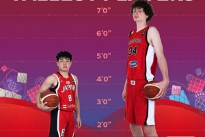 惊人！U17世界杯球员中加拿大戈西耶身高2.29米为最高，越圭司仅1.63米最矮