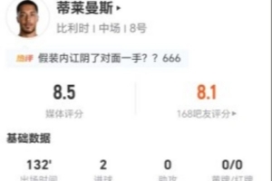 蒂莱曼斯今战四射两中两球并造一点,13次对抗7次成功加20次失球权,得分8.5分