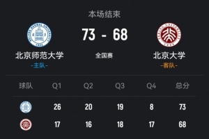 CUBAL全国总决赛女子组：北师大击败北大 李青阳贡献15分7助攻 张梓涵砍下13分