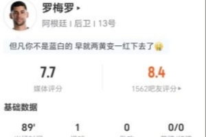 罗梅罗表现抢眼，进球并送出多次精准长传，防守端亦表现出色，总分7.7分