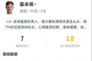 基米希本场比赛无射门无关键传球，6次长传2次成功，对抗8次5次成功，造犯规3次，得7分