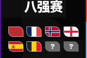 世界杯夺冠赔率：法国领跑，西班牙升居第二，阿根廷第三，英格兰第四