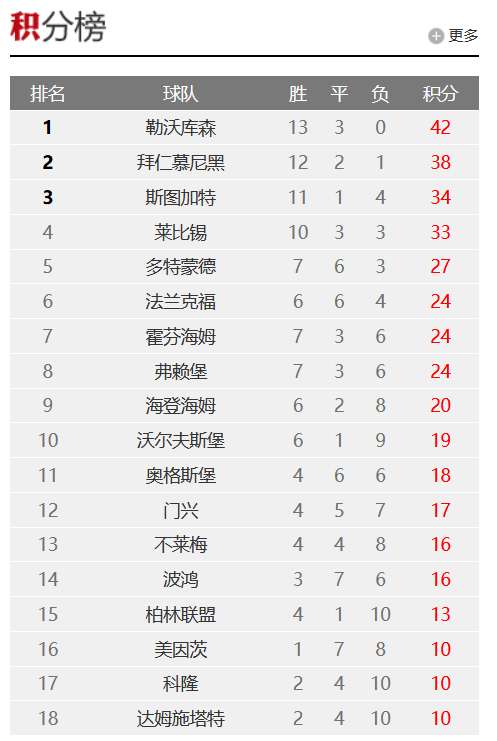 厄瓜多尔VS 德国