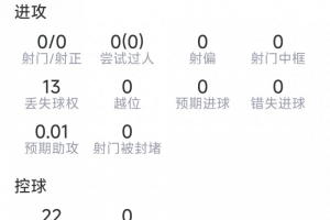 扎卡本场表现：拦截2次，抢断2次，成功对抗10次，夺回球权8次