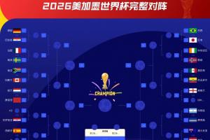 战K组第2名！克罗地亚1/16决赛对手：极有可能对阵哥伦比亚或葡萄牙！