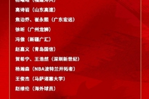 深圳新世纪男篮贺希宁、王浩然入选国家队集训名单