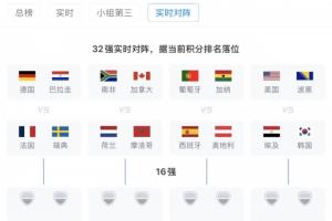 按照当前排名位置！32强最新对决：德国法国同在1/8决赛区，西班牙葡萄牙同分一区