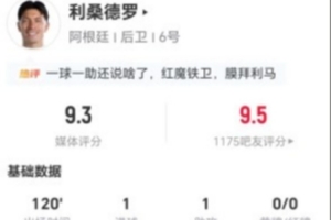 利马此役1进球1助攻 6次长传5次成功+6次解围+5次对抗3次成功 得到9.3分评价