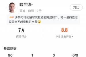 绝杀进球！哈兰德此役表现：4次射门2次射正，打入1球，全场触球27次