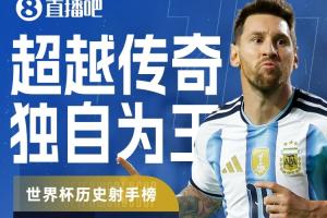 世界杯历史射手榜：梅西18球领跑榜首 现役球员姆巴佩14球凯恩10球