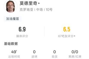 莫德里奇40岁半场表现：触球63次，射门1次未中，失误8次