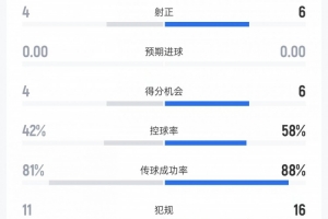 顶住压力！迈阿密国际逆境爆发展现顽强意志