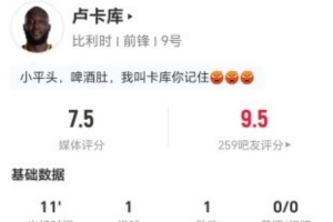 卢卡库此役射进1球，送出1助攻和1次关键传球，无过人无对抗，得分7.5分