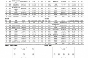 全场81%命中率！史成龙封神，河南队门将刷新三项纪录