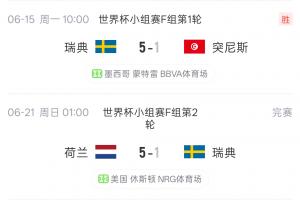 瑞典5-1力克突尼斯，与荷兰之战1-5败北净胜球归零