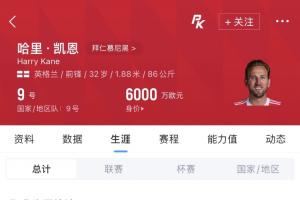 找凯恩准没错!本赛季他在拜仁出战51场共进61球!平均每场贡献1.2球!