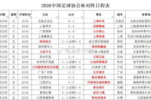 2026年中国足协杯第4轮观赛人数统计：陕西联合对阵浙江，观众人数达32531人最多