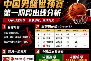 激战正酣！中国男篮与台北男篮14点对决，胜则晋级，败则淘汰