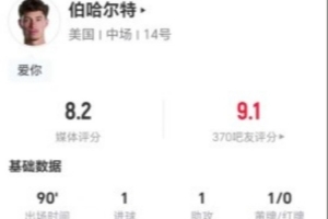 伯哈尔特此役贡献1进球1助攻，送出5次关键传球，14次对抗成功7次，制造4次犯规，评分8.2分
