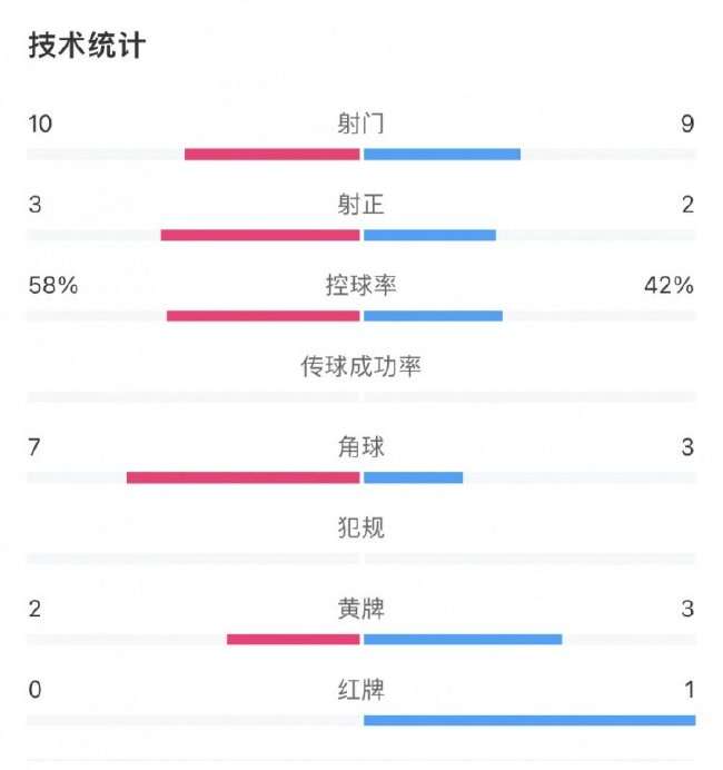 日本VS 瑞典