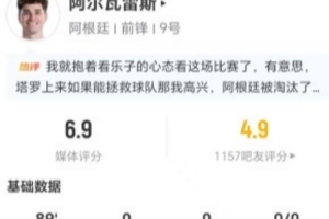 阿尔瓦雷斯此役两射一射正 1次越位+1次错失进球 10次对抗4次成功+3次犯规