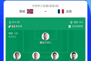 首发无姆哈对决！挪威轮换10人，哈兰德厄德高等人均替补