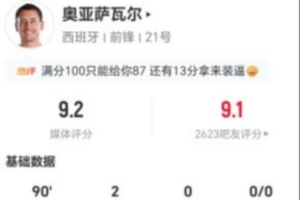 奥亚萨瓦尔此役射6脚命中4球 进2球 对抗成功4次并造2次犯规 得到9.2分评价