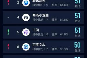 中国移动在世界杯AI预测领域领跑,展现“AI+”强大实力
