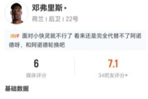 邓弗里斯此役射门4次射中2球且控球权失15次 传球7次成功2次 且对抗成功3次 最终只拿到6分