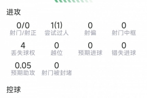 略伦特本战表现：1助，4解，4断，9对5胜