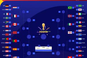 FIFA前四强队法国、英格兰、西班牙顺利挺进16强,阿根廷明日迎战