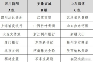 全国女子篮球队锦标赛盛夏开赛，三大赛区7月起战