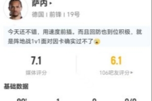 萨内此役两射两中进一球加一失球，5次突破0次成功加2次解围2次抢断，得分7.1分