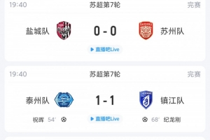 苏超简报：盐城两轮未尝胜绩，多赛一轮仍以两分领先，镇江结束六连败获得赛季首分
