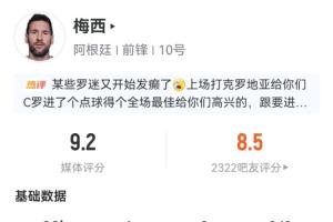 梅西全场表现：射门7次命中5球，独进一球，进球预期1.07，媒体评价9.2分
