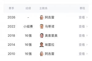 墨西哥自1986年以来,7次小组出线却首轮淘汰,能否打破魔咒?