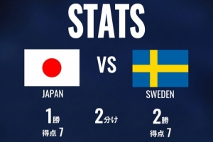 日本官方发布与瑞典交锋历史：五战一胜两平两负，进球数与失球数均为7