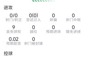 马兹拉维此役表现：解围12次，抢断5次，成功对抗9次，得分7.6分