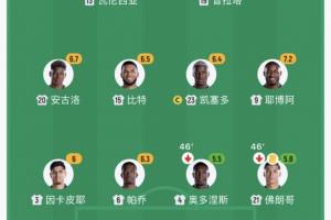 难以忍受！厄瓜多尔半场换下两名后卫，两人半场得分均不及6分