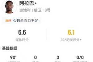 国家队告别演出?34岁阿拉巴此役送出15次长传6次成功+14次失去球权 得6.6分