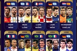 FIFA官方微博展示近10届世界杯队长交锋：梅西对战拉姆、洛里和罗德里