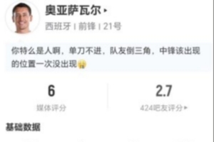奥亚萨瓦尔此役两射一正，贡献2次关键传球和4次对抗，获6分