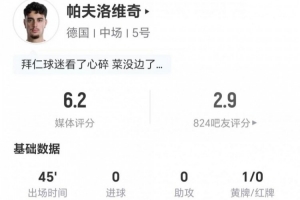 半场即被替换下场！帕夫洛维奇此役射门及关键传球均为零 10次对抗成功3次 仅得6.2分评价