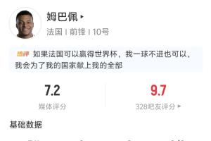 姆巴佩半场表现:贡献2次助攻 2次射门2次射中 2次长传全部成功