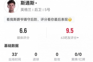 斯通斯此役替补出场33分钟：完成1次传球，5次解围，1次争顶成功，得分6.6分